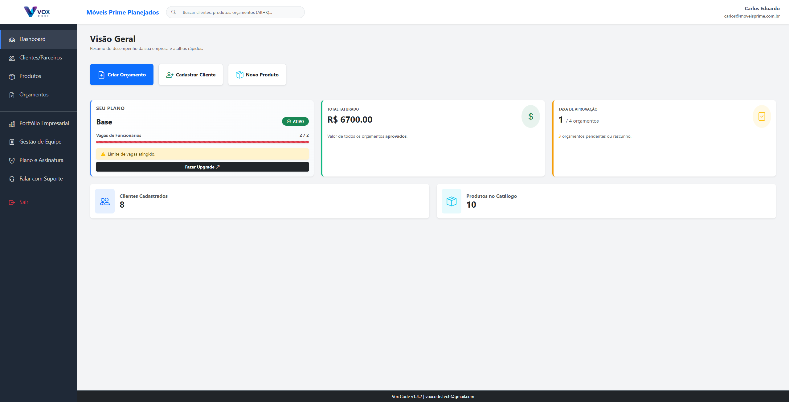 Painel Dashboard